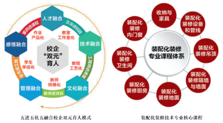 推動職業教育革新 我校“裝配化裝修技術”專業納入國家專業目錄，助力教育科技轉型升級