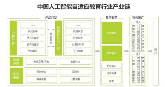 智變未來 2018年中國人工智能自適應教育行業發展研究報告