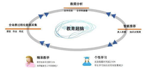 科技課堂互動(dòng)，AI教育之光大放異彩——濟(jì)南三中赴合肥考察智慧課堂應(yīng)用紀(jì)實(shí)