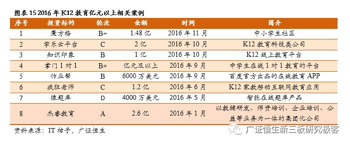 2016年教育一級(jí)市場(chǎng)趨勢(shì)盤點(diǎn) 教育行業(yè)方興未艾，百花齊放