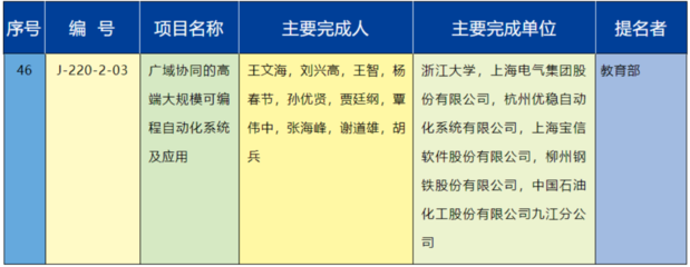 從實(shí)驗(yàn)室到領(lǐng)獎(jiǎng)臺(tái) 王文海教授團(tuán)隊(duì)的國(guó)家科技進(jìn)步獎(jiǎng)之路